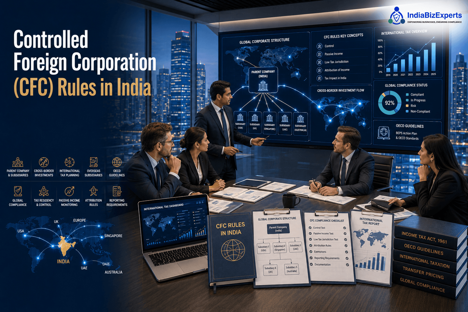 Controlled Foreign Corporation (CFC) Rules in India – Complete Guide for Global Businesses (2026)