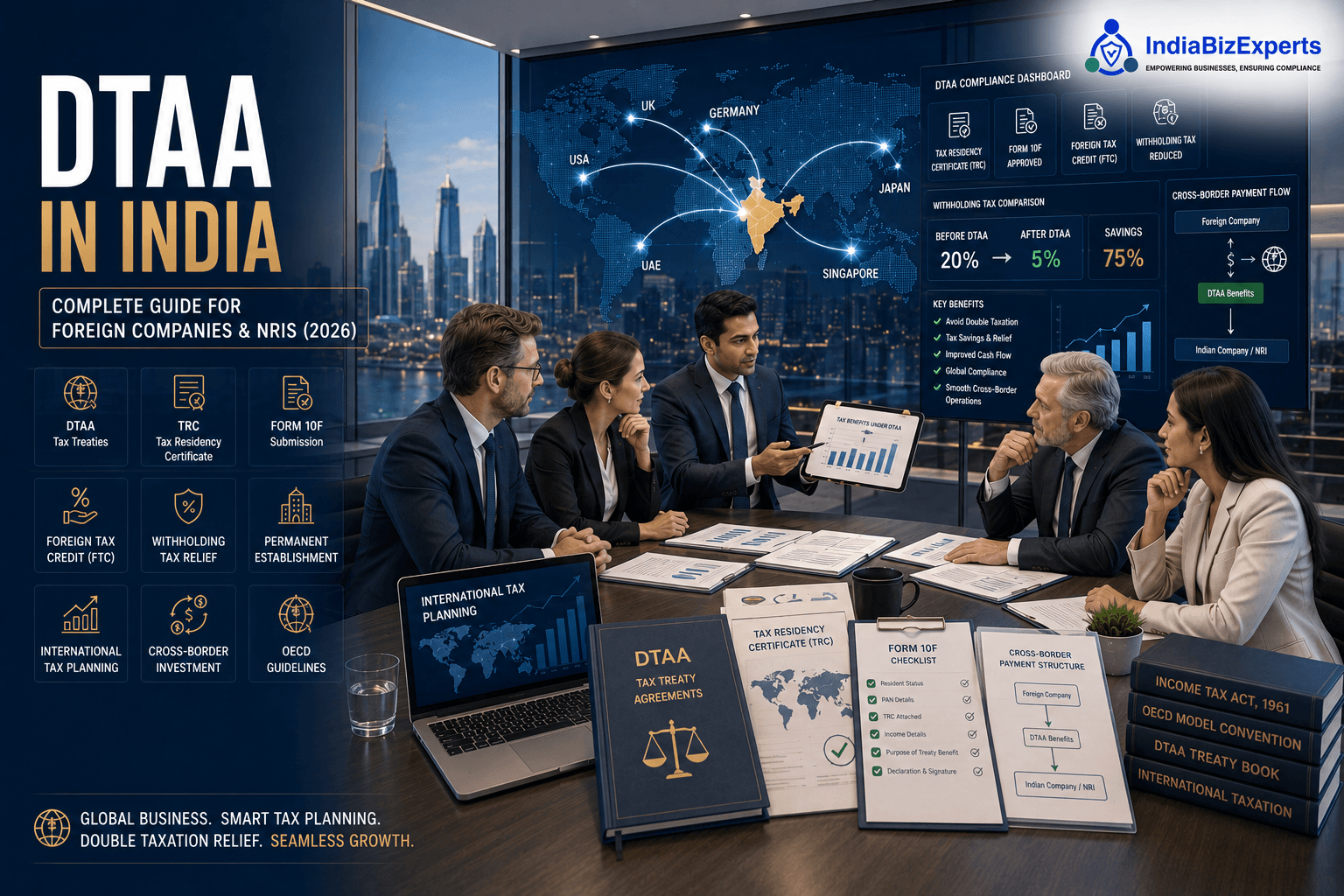 Double Taxation Avoidance Agreement (DTAA) in India – Complete Guide for Foreign Companies & NRIs (2026)