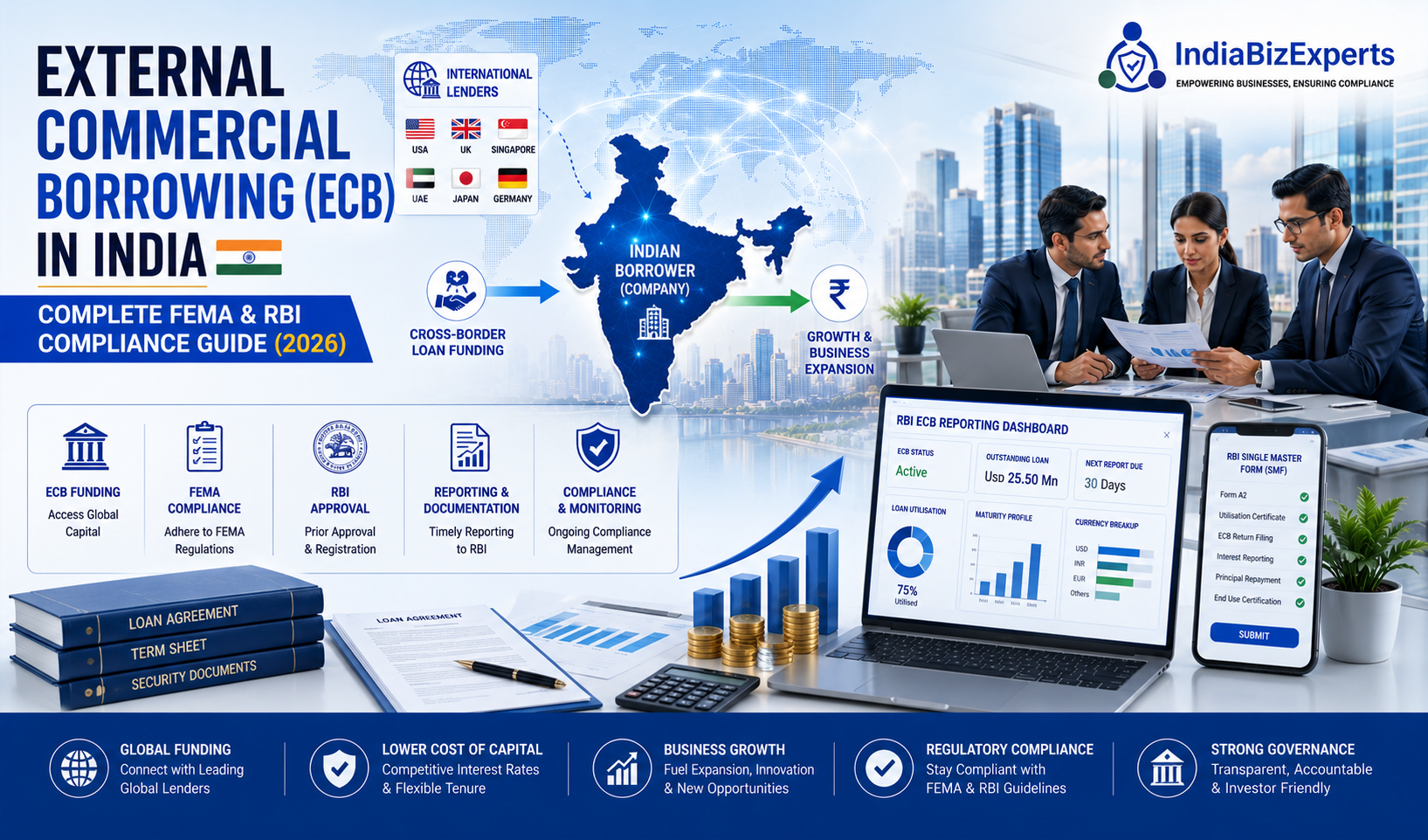 External Commercial Borrowing (ECB) in India – Complete FEMA & RBI Compliance Guide (2026)