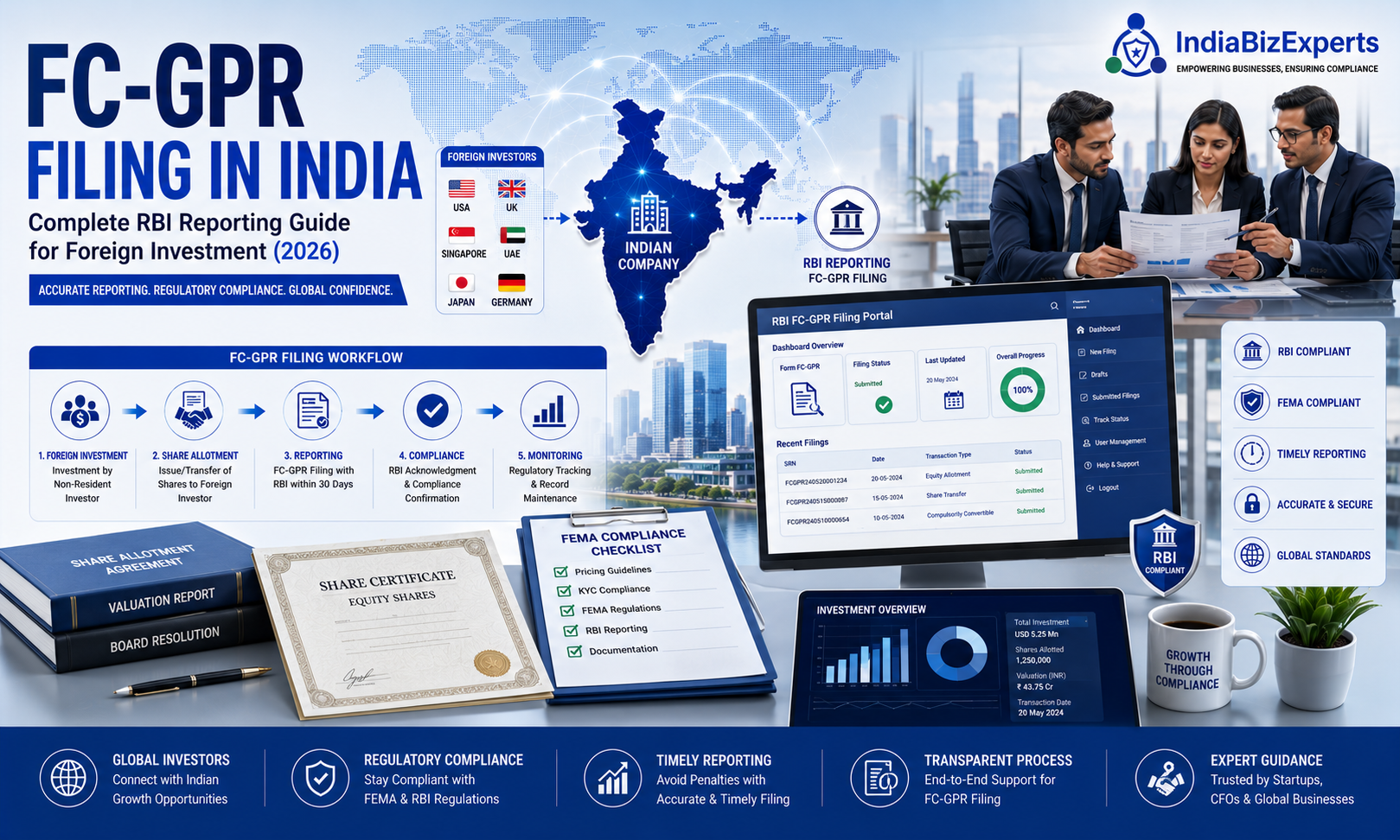 FC-GPR Filing in India – Complete RBI Reporting Guide for Foreign Investment (2026)