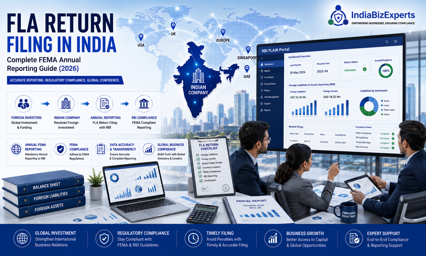 FLA Return Filing in India – Complete FEMA Annual Reporting Guide (2026)