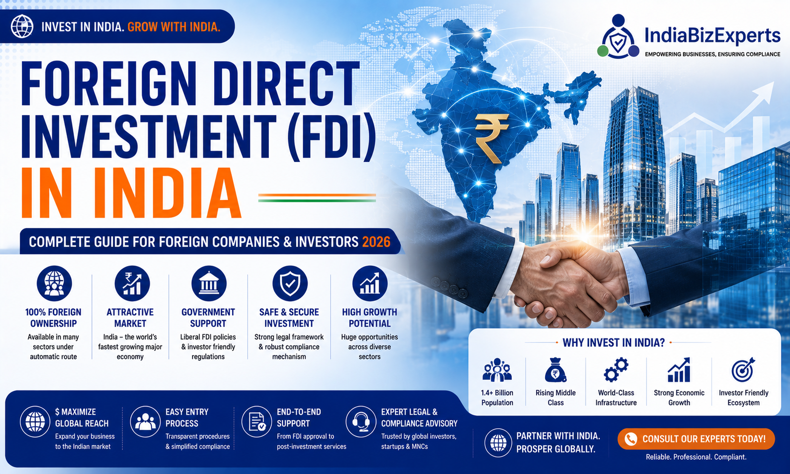 Foreign Direct Investment (FDI) in India – Complete Guide for Foreign Companies & Investors (2026)