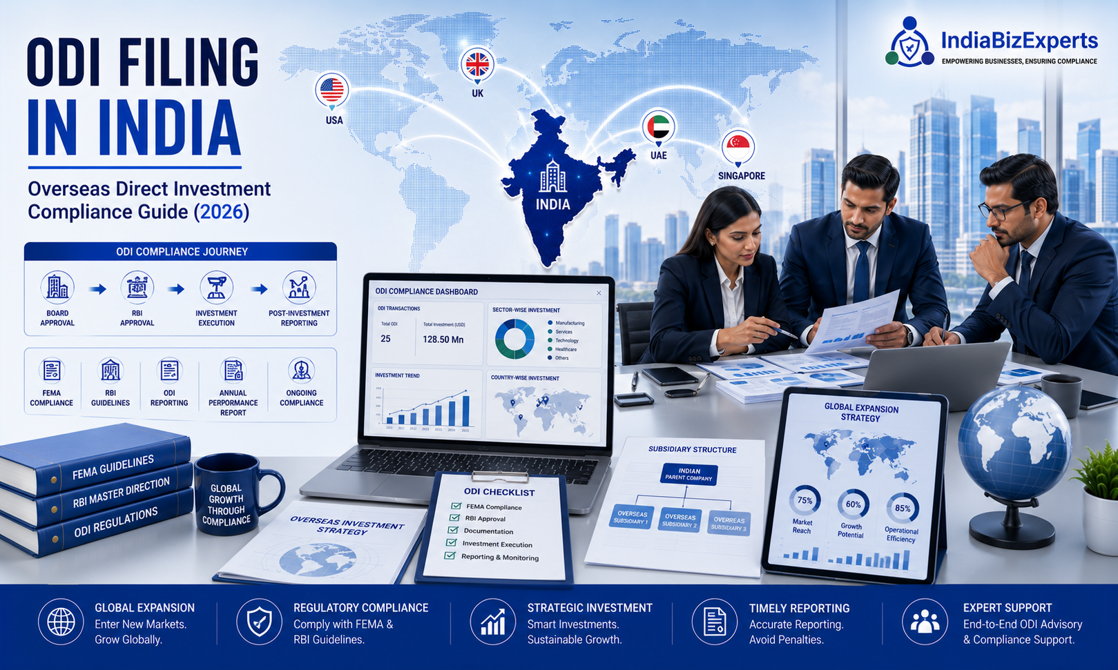 ODI Filing in India – Overseas Direct Investment Compliance Guide (2026)