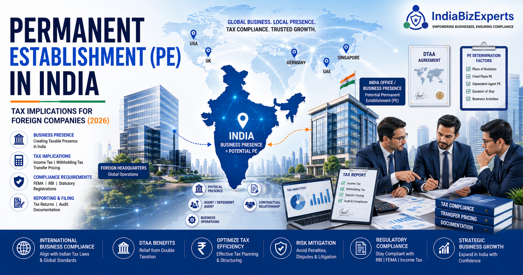 Permanent Establishment (PE) in India – Tax Implications for Foreign Companies (2026)