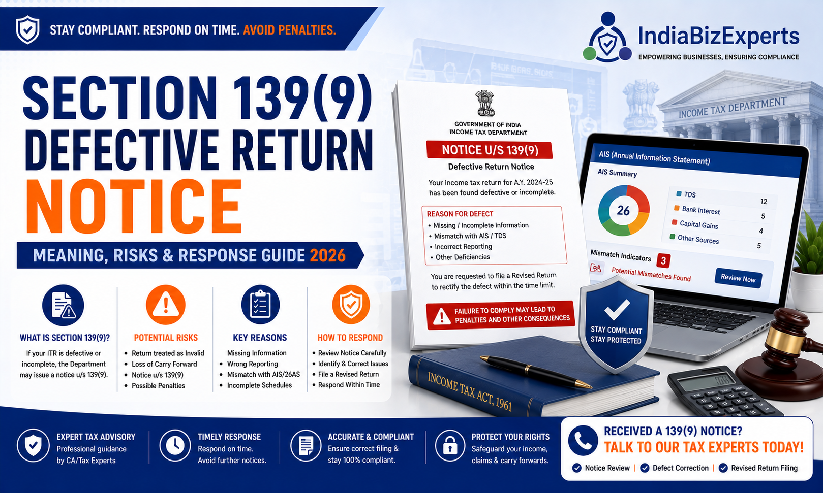Defective Return Notice – Meaning & Response Guide 2026