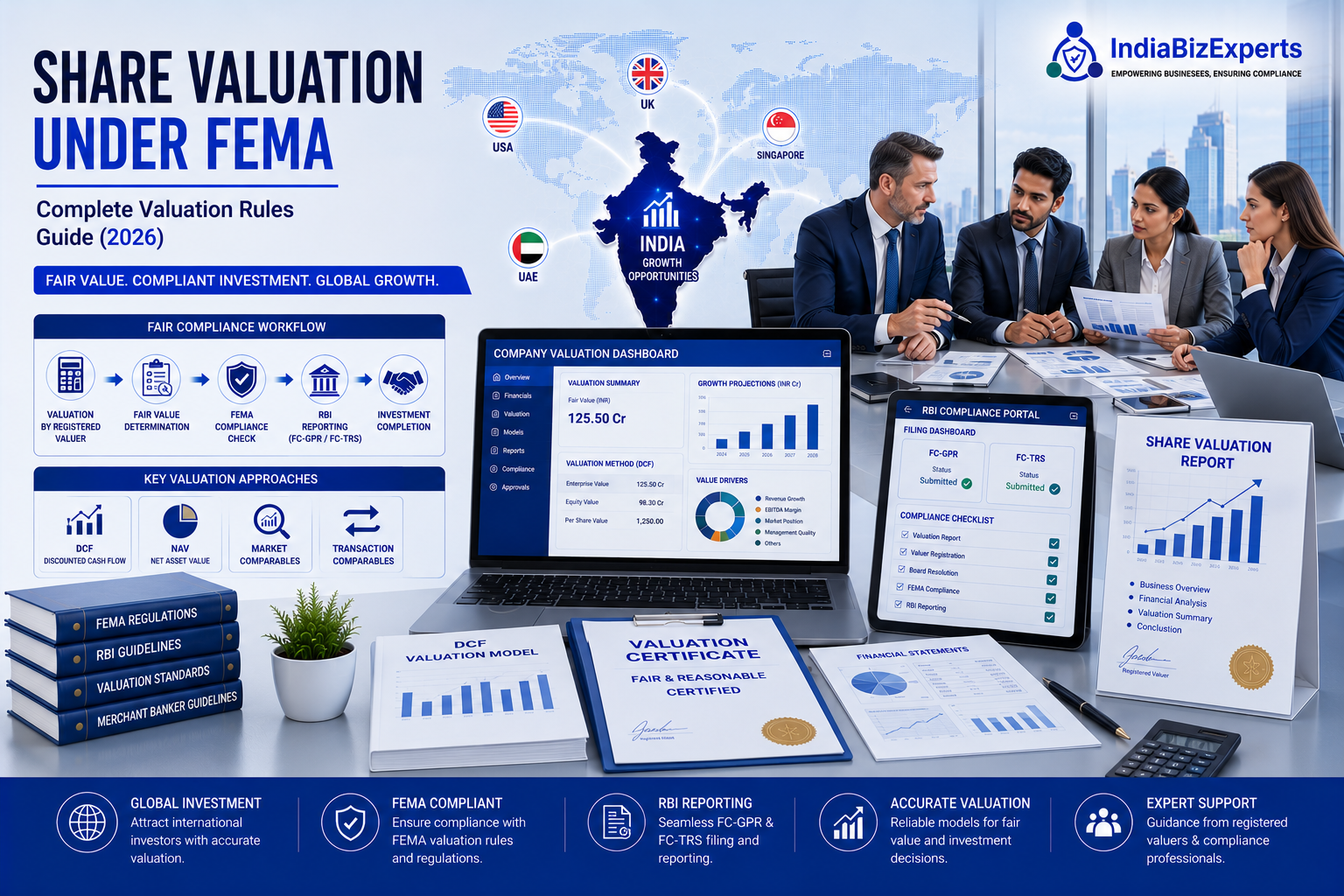Share Valuation Under FEMA – Complete Valuation Rules Guide (2026)